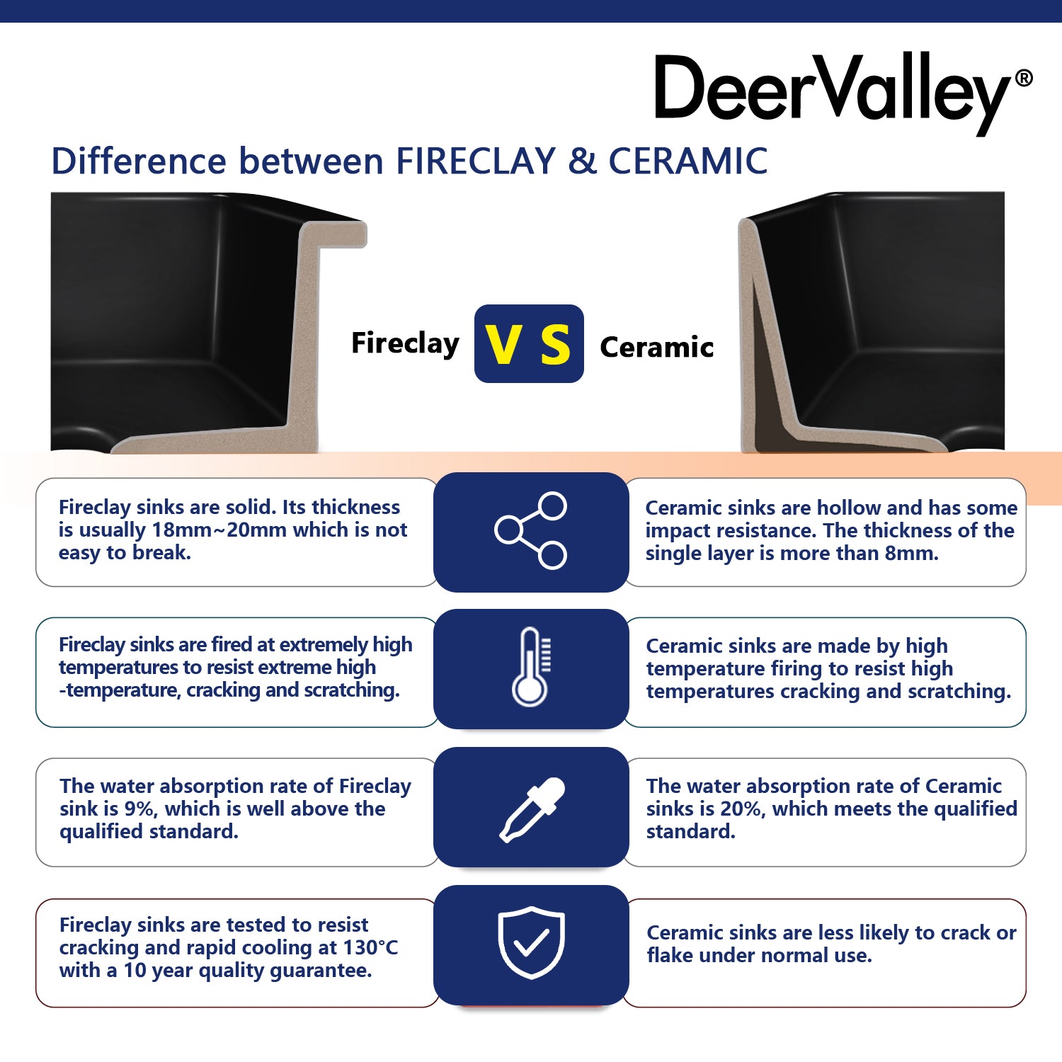 DeerValley Bath DeerValley DV-1K0016 Glen Rectangle Fireclay 31.89" L x 19.09" W Farmhouse Kitchen Sink Kithcen Sink