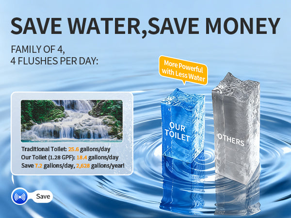 Smart Toilet Gallons Per Flush
