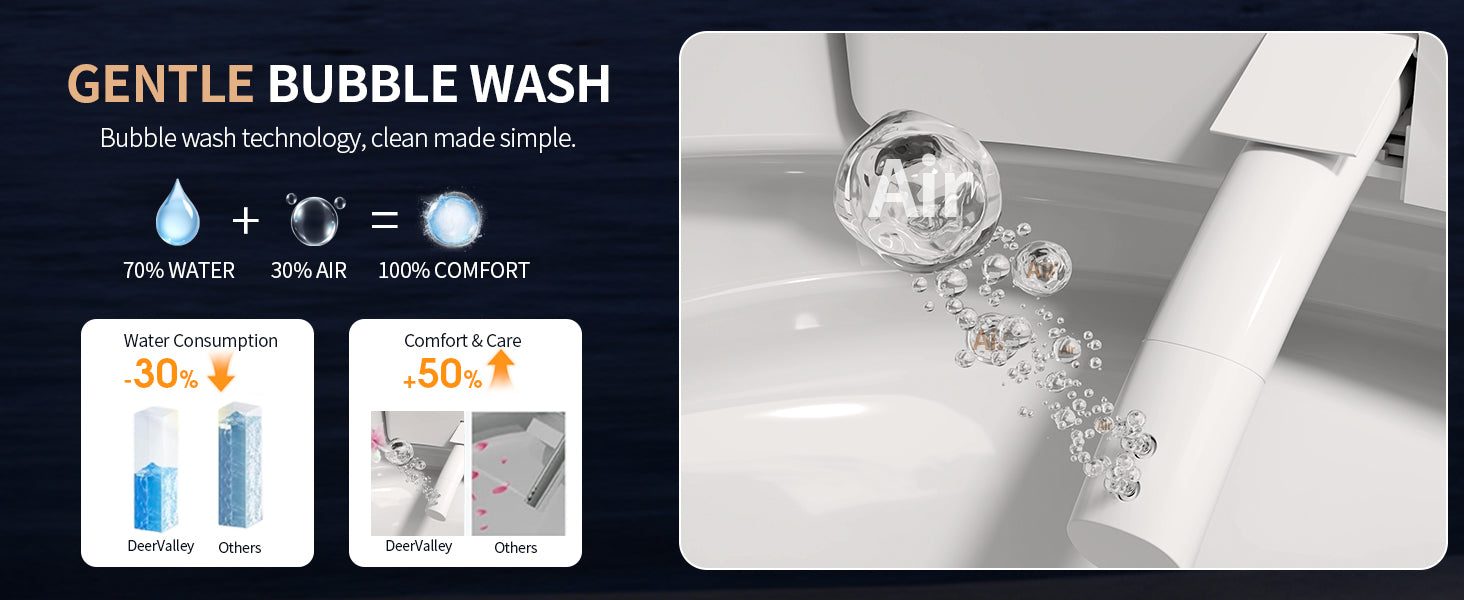 Smart Toilet Bidet Function