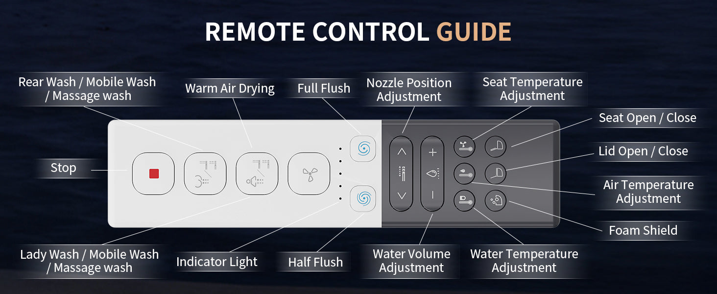Smart Toilet Function