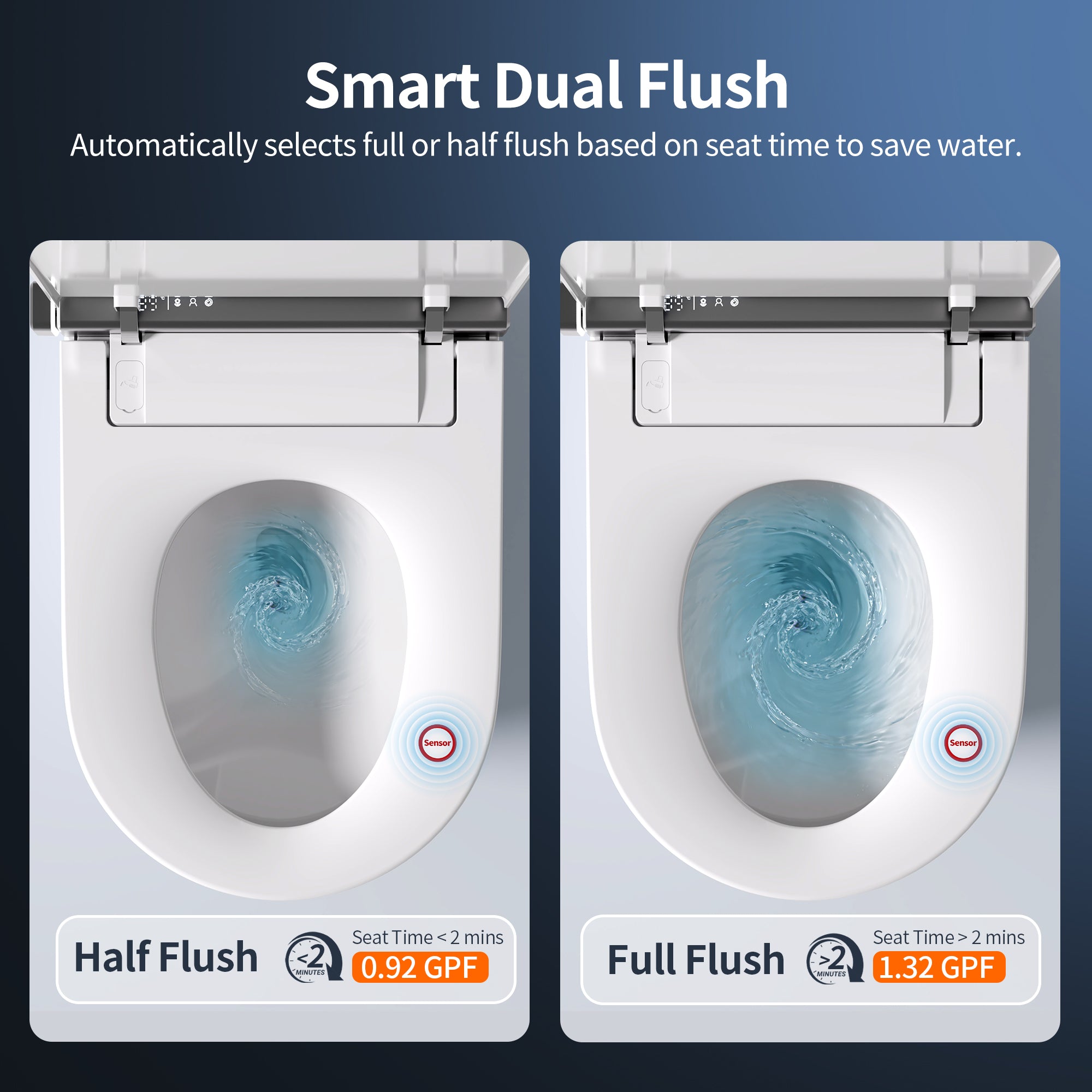 DeerValley DV-1S0360-V3 Premium Smart Toilet ADA Height with Bidet, Foam Shield, Deodorization, Auto Open/Close, Foot Sensor, Built-in Tank, Pump, Heated Seat, Dryer, LED Display, Electric Toilets in White