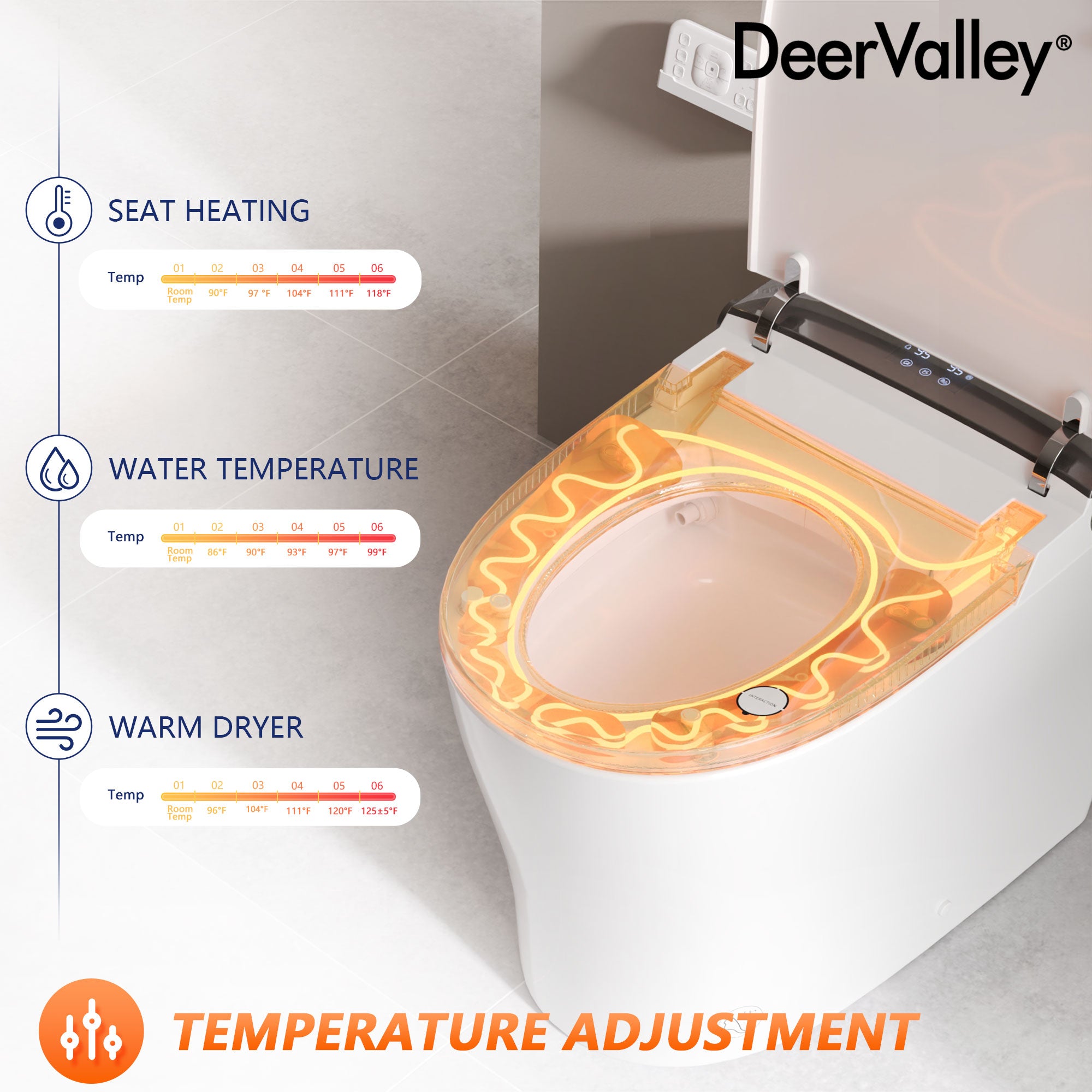 Smart Toilet Temperature Adjustment