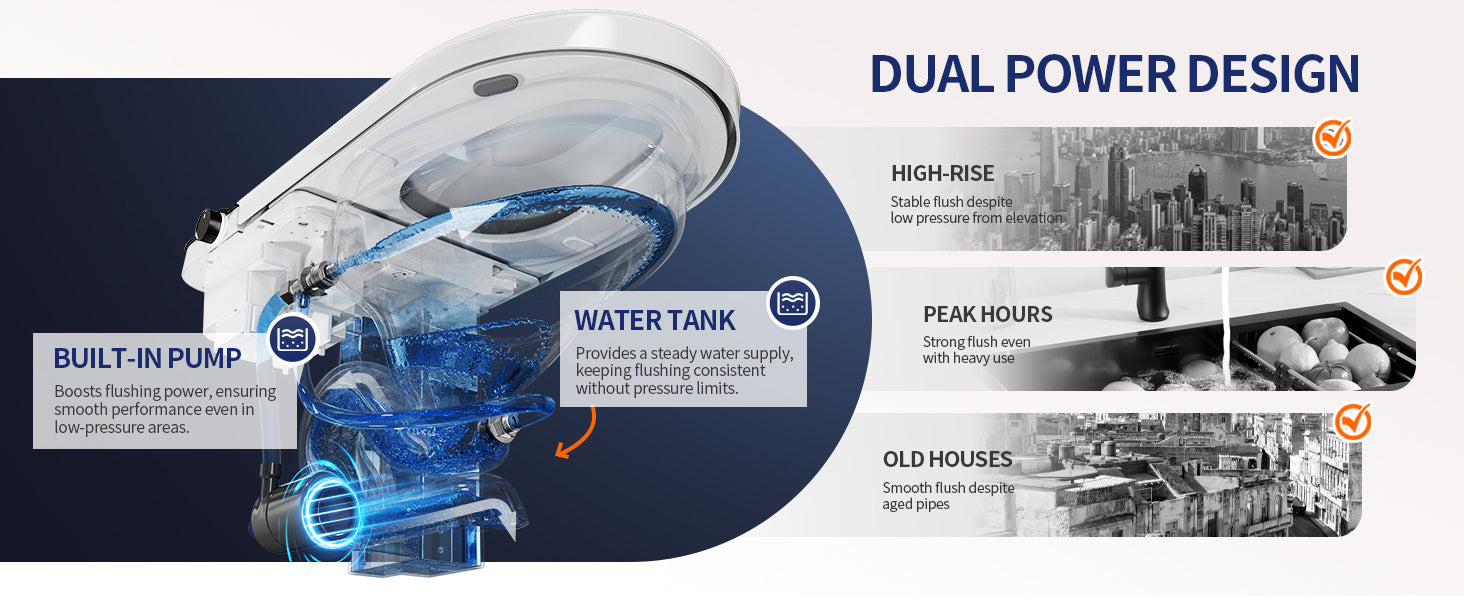 Smart Toilet Dual Power Design
