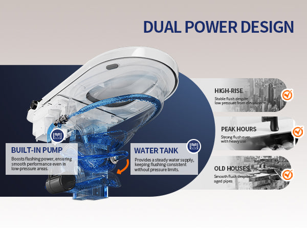 Smart Toilet Dual Power Design