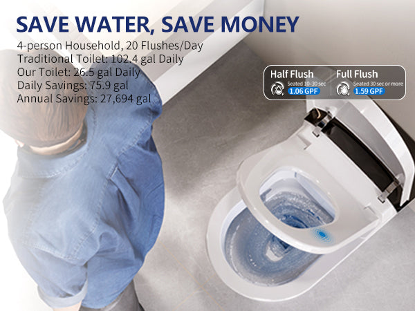 Smart Toilet Gallons Per Flush