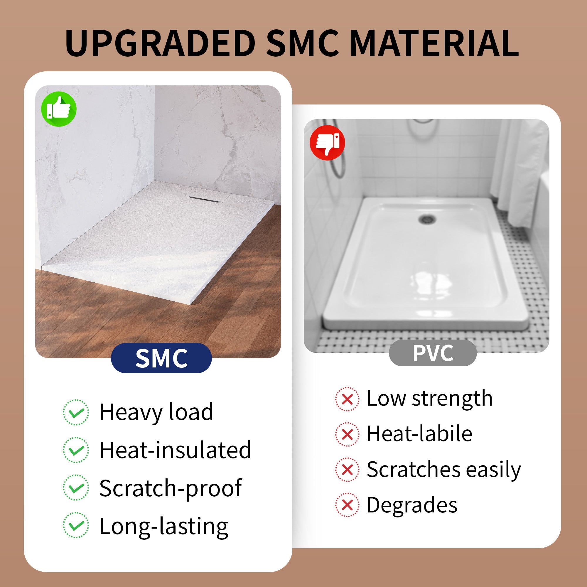 DeerValley DV-1SB0483/DV-1SB0485 60" x 36"/48" x 32" Zero Threshold Shower Base Seamless Entry, Modern Living