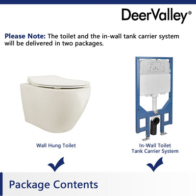 Wall-Hung Toilets Specifications