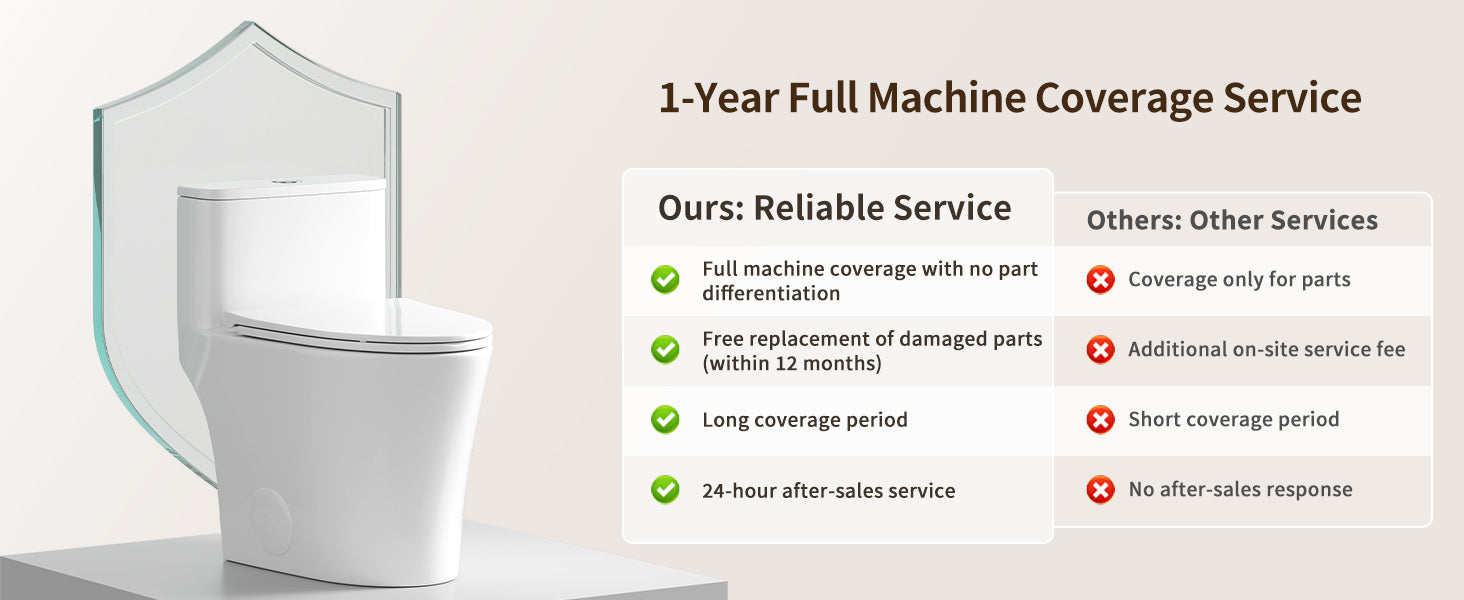 One-piece Toilets Specifications