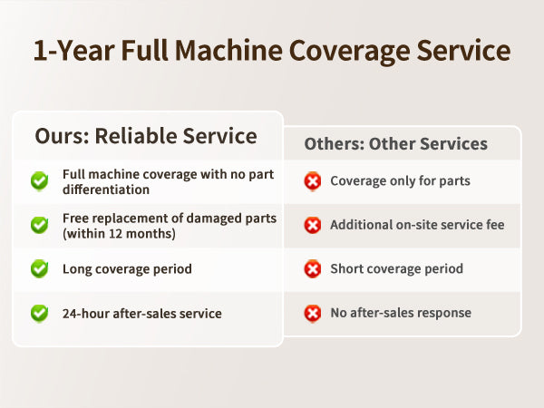 One-piece Toilets Specifications