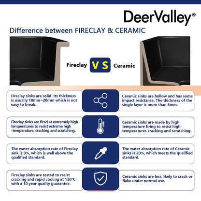 DeerValley Bath DeerValley DV-1K0016 Glen Rectangle Fireclay 31.89" L x 19.09" W Farmhouse Kitchen Sink Kithcen Sink