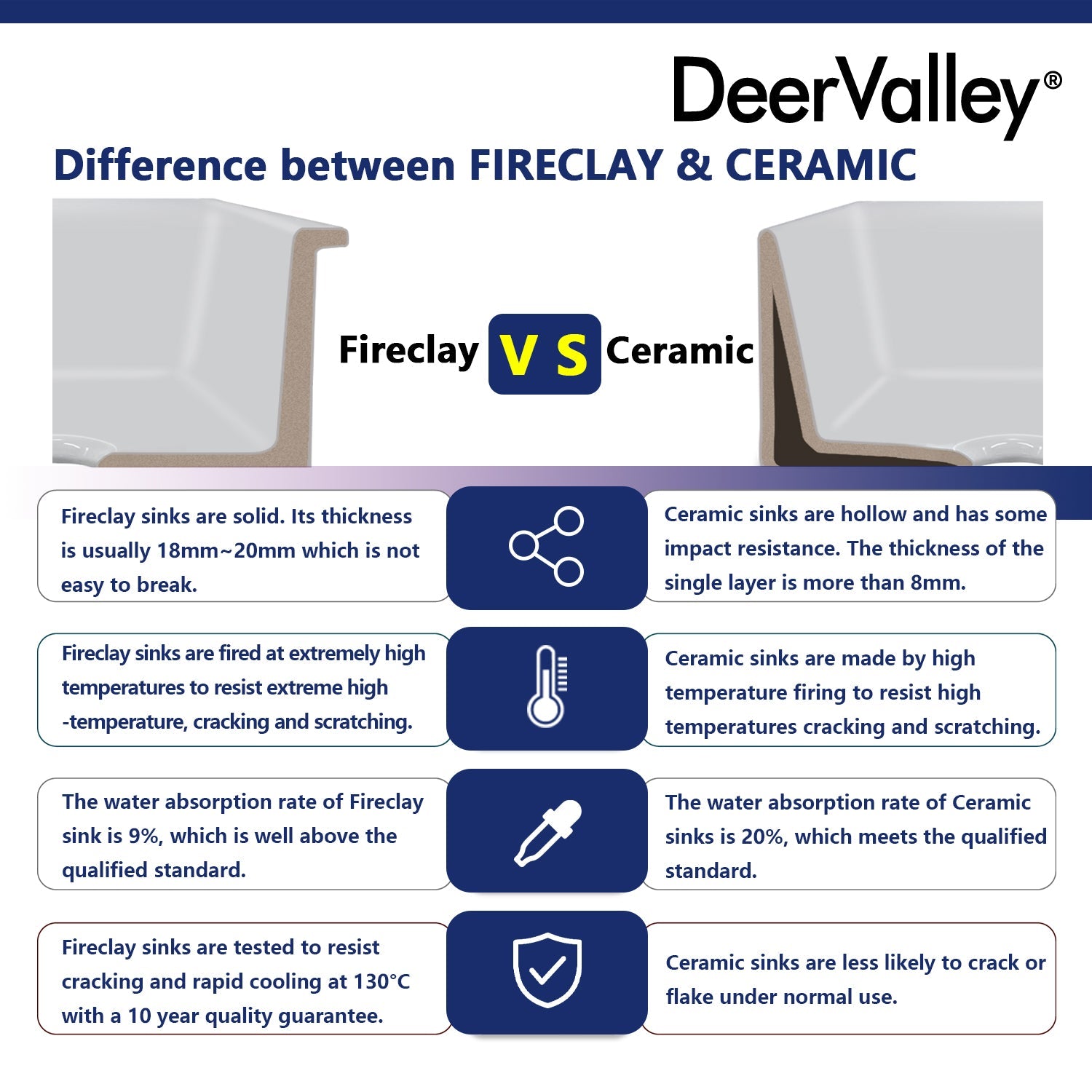 DeerValley Bath DeerValley DV-1K515 Glen Rectangle Fireclay 24.02" L x 18.70" W Farmhouse Kitchen Sink