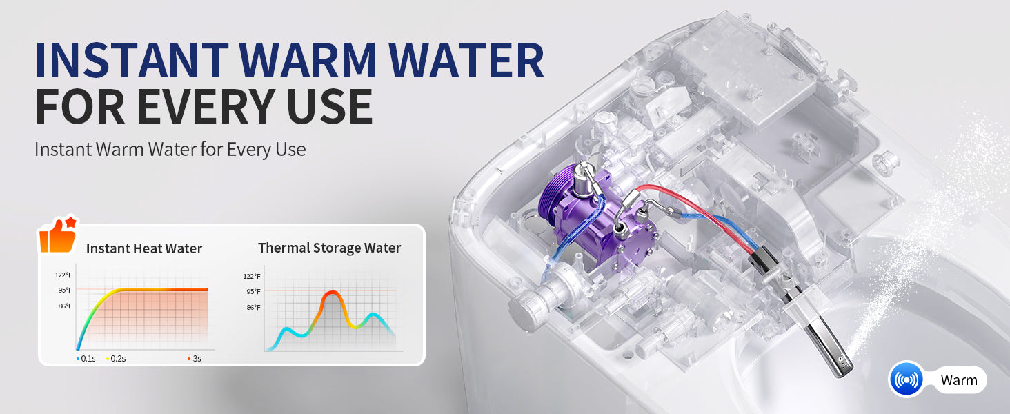 Smart Toilet Instant Warm Water