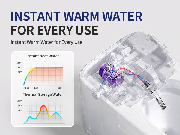 Smart Toilet Instant Warm Water