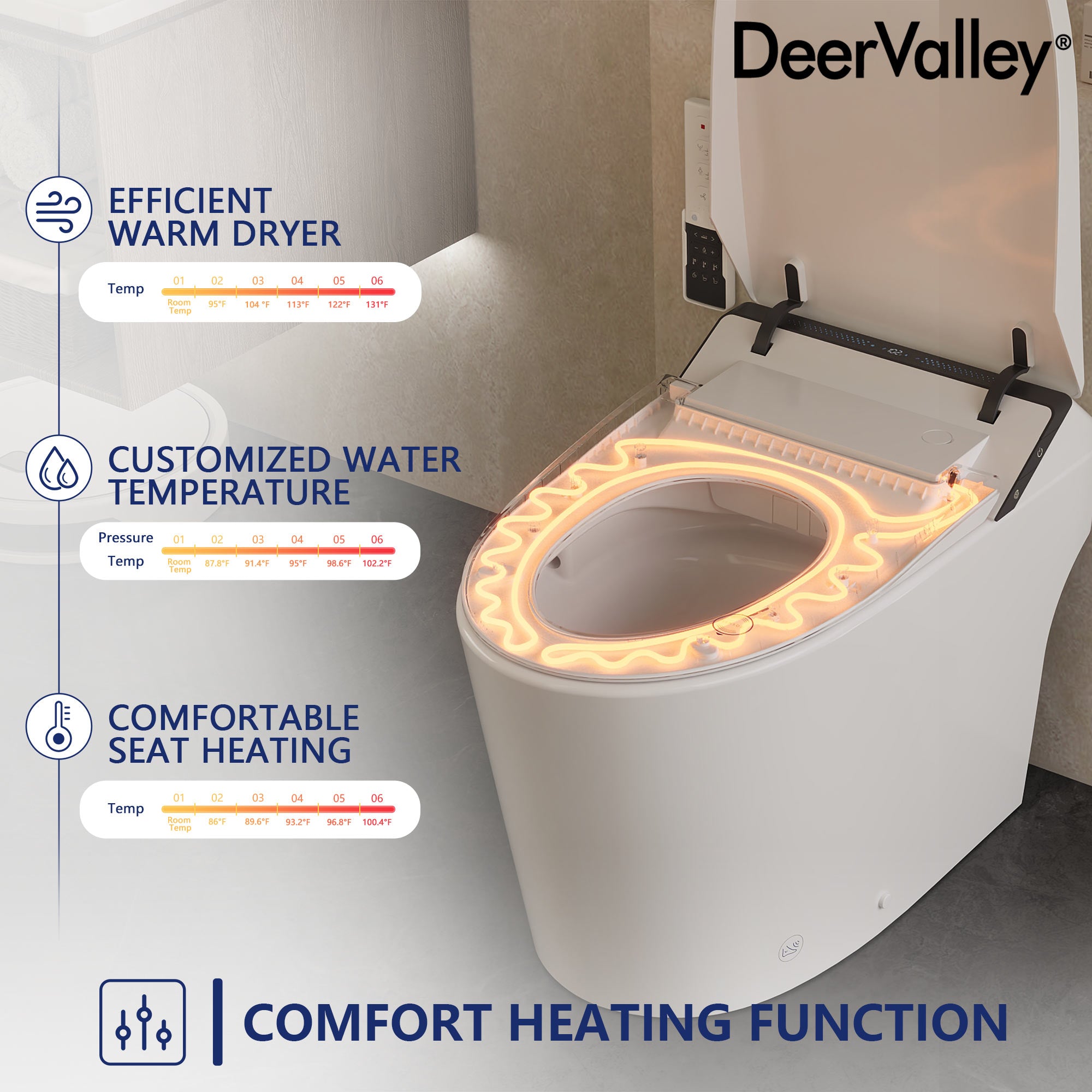Smart Toilet Heating Seat