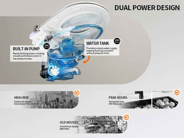 Smart Toilet Dual Power Design