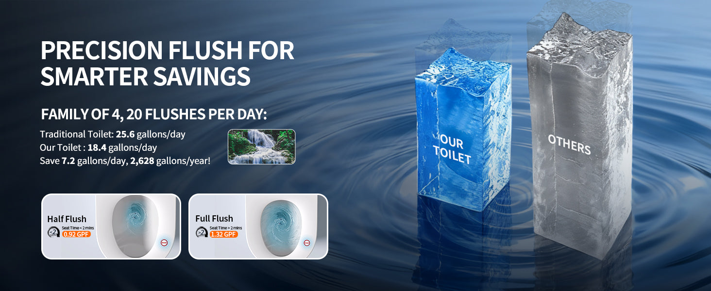 Smart Toilet Gallons Per Flush