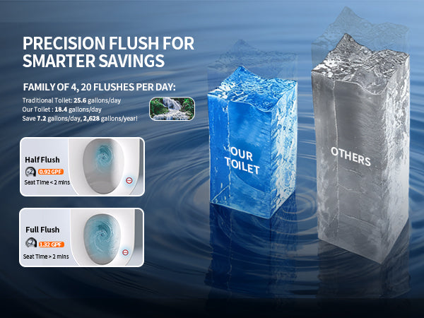 Smart Toilet Gallons Per Flush