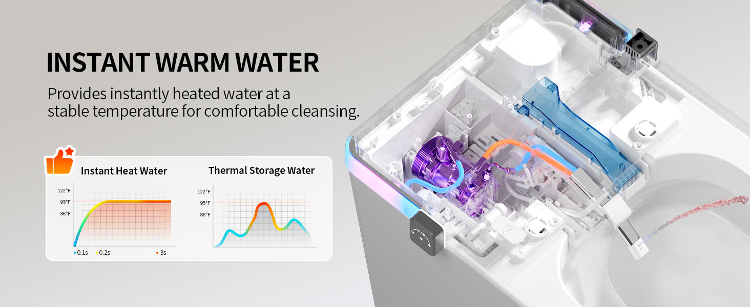 Smart Toilet Instant Warm Water