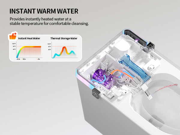 Smart Toilet Instant Warm Water