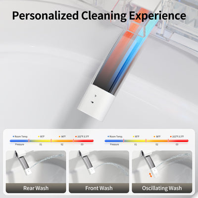 Smart Toilet Personalized Cleaning Experience