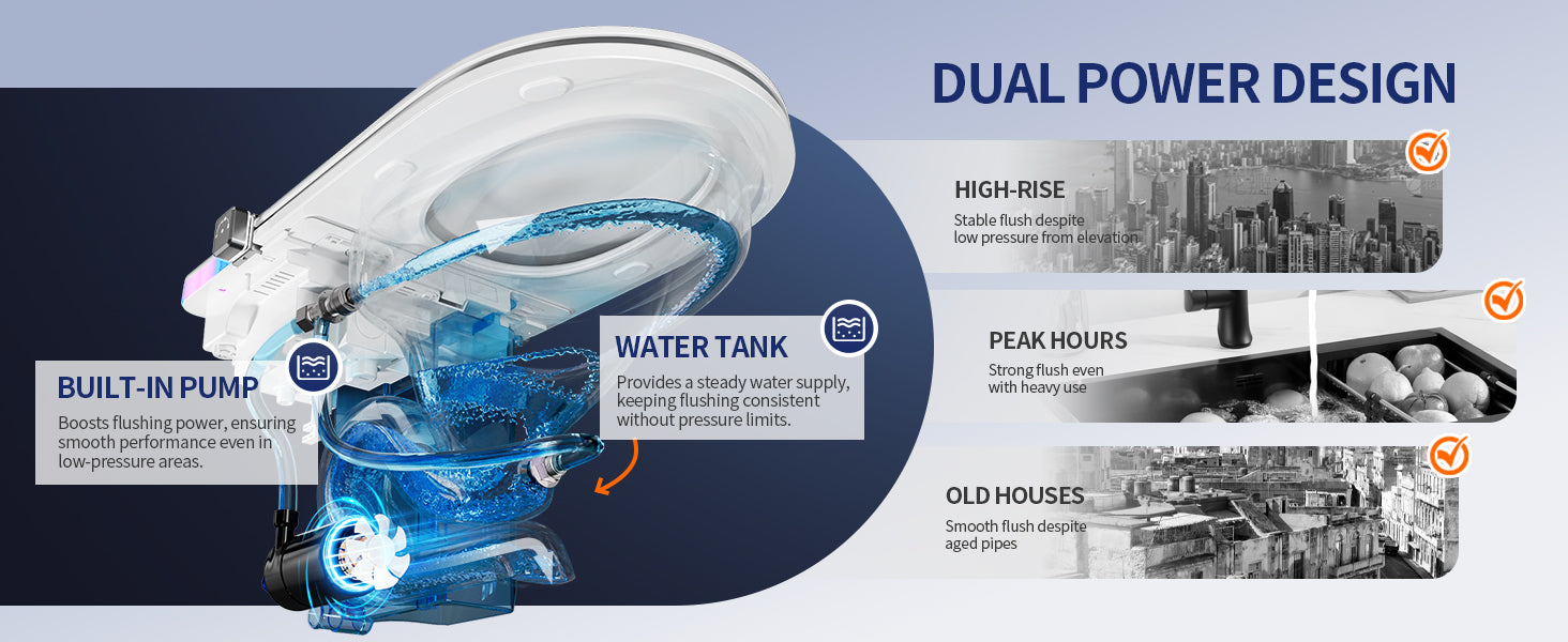 Smart Toilet Dual Power Design