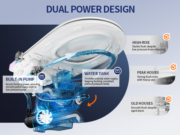 Smart Toilet Dual Power Design