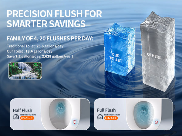 Smart Toilet Gallons Per Flush