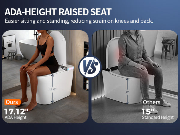 Smart Toilet ADA Height