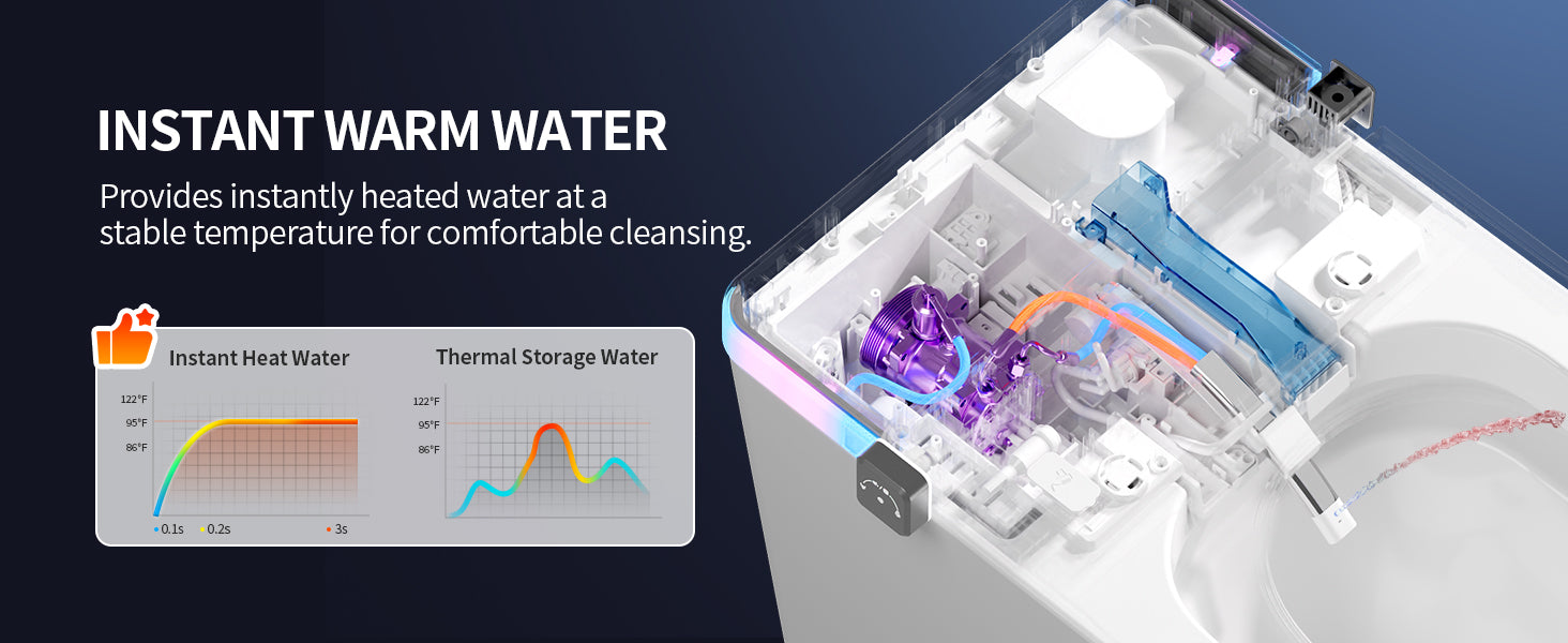Smart Toilet Instant Warm Water