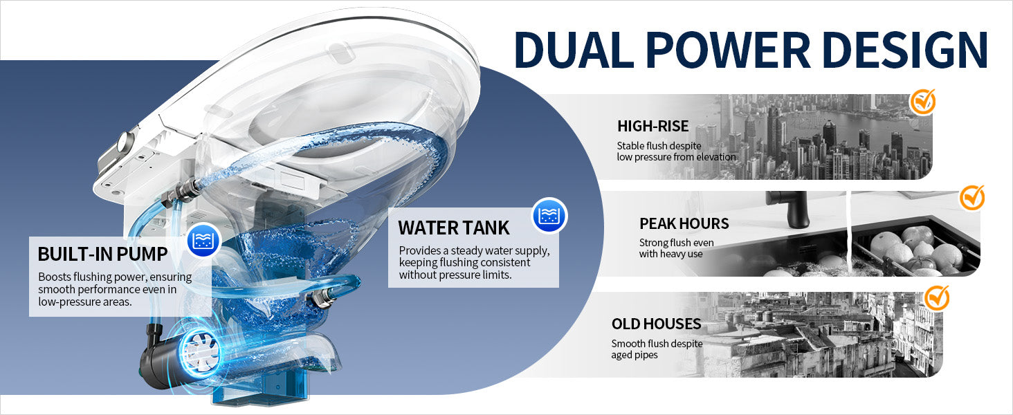 Smart Toilet Dual Power Design