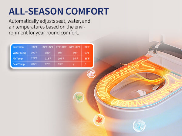 Smart Toilet Smart Toilet Four Seasons Temperature Sensing