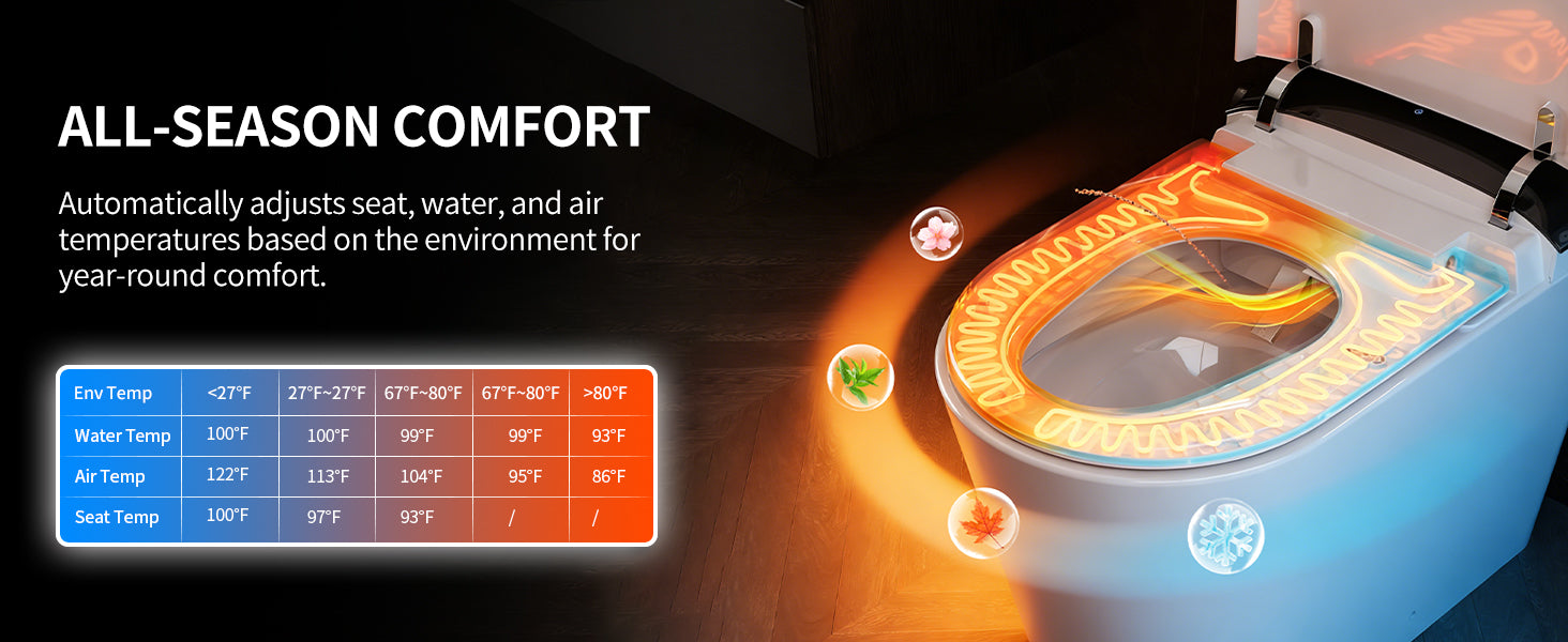 Smart Toilet Smart Toilet Four Seasons Temperature Sensing