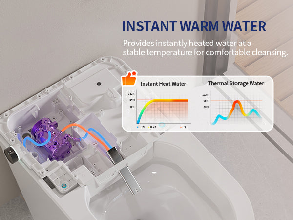 Smart Toilet Instant Warm Water