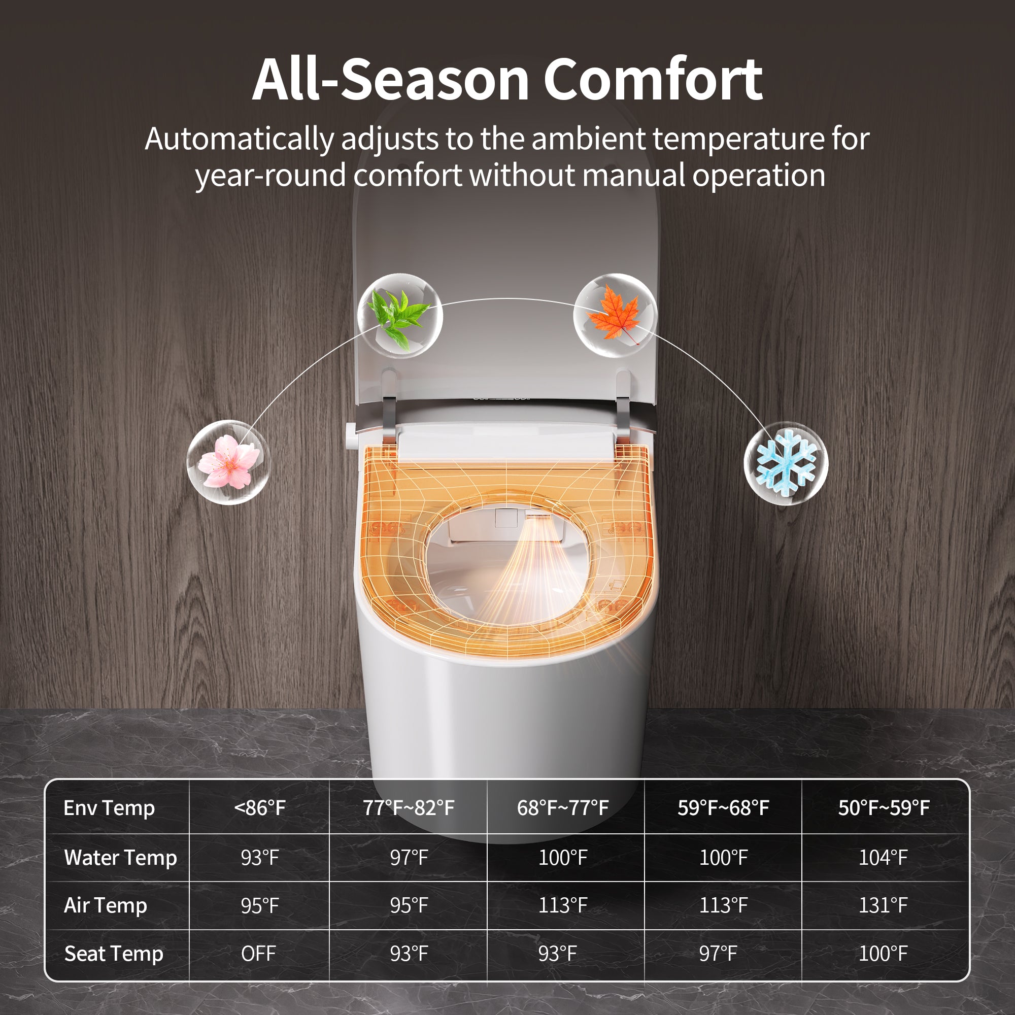 DeerValley DV-1S0455 Wall Hung Smart Toilet – Auto Open/Close, Foam Shield & Foot Sensor