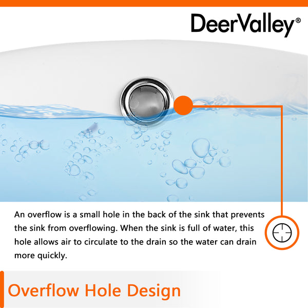 DeerValley Bath DeerValley overflow hole round ring (Fit with DV-1V231/DV-1V062)