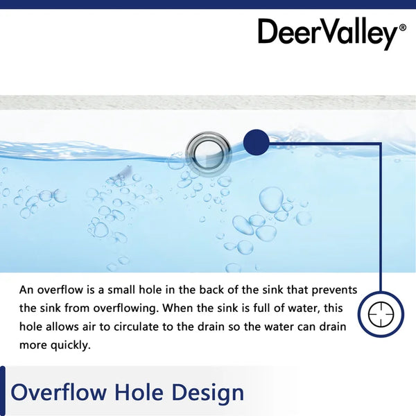 DeerValley Bath DeerValley DV-1U202 Ursa 22*15.5 White Ceramic Undermount Rectangular Space-Saving Bathroom Sink with Overflow Undermount Sinks